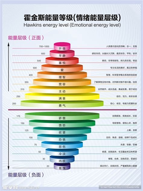 能量表格|能量衡量表